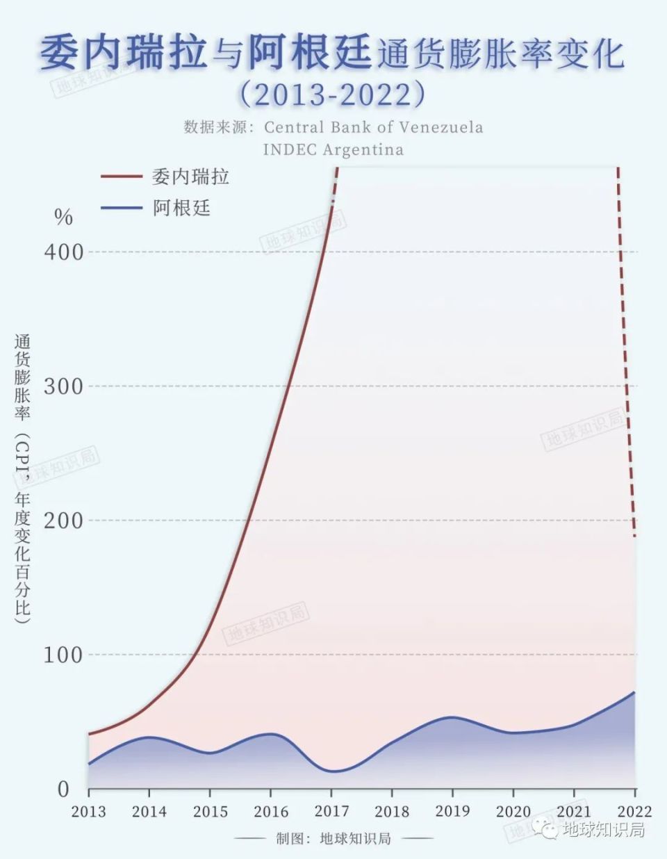 宣誓就职，阿根廷要变天了| 地球知识局-腾讯新闻