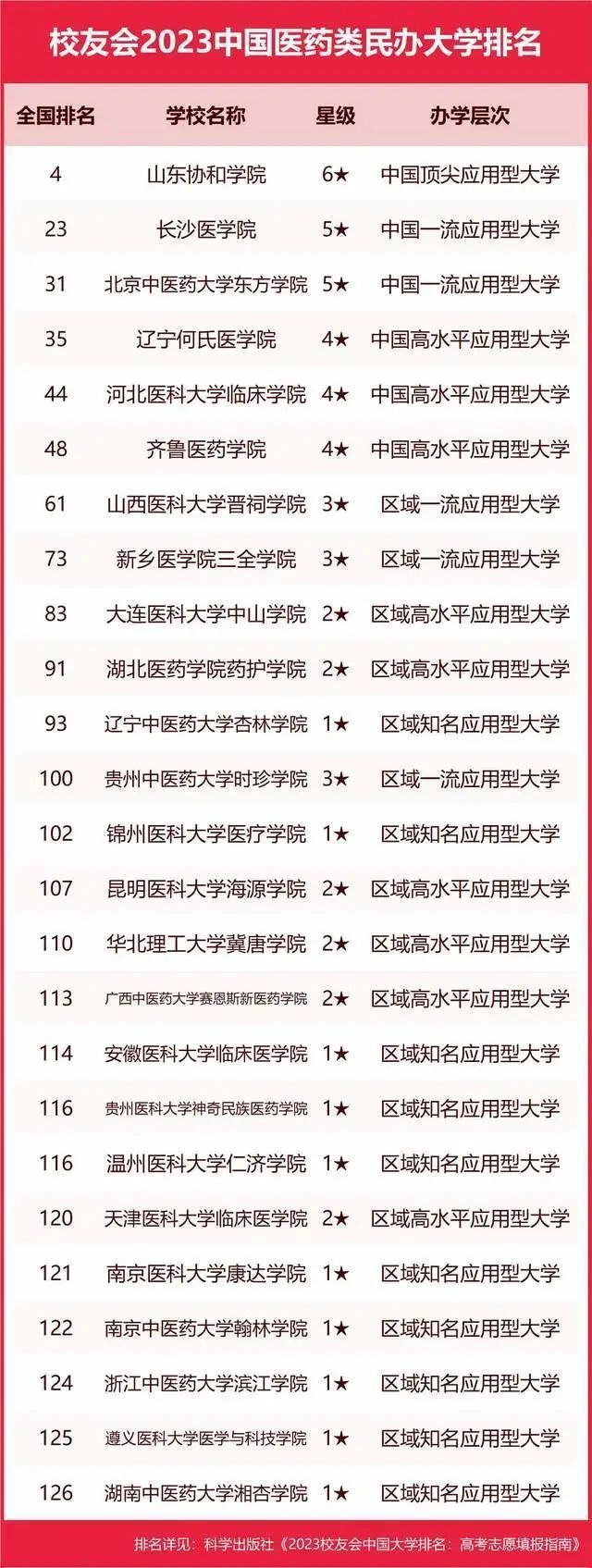 墙裂推荐（陕西大学排名2023最新排名）陕西大学排行榜2020 第143张