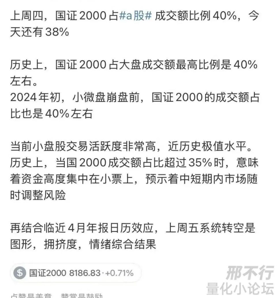 精华帖分享｜【小工具】中证2000成分股成交量占比，判断小狮子当前热度-腾讯新闻