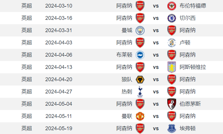 英超争冠赛程曼城需战利物浦阿森纳枪手需对阵三支big6