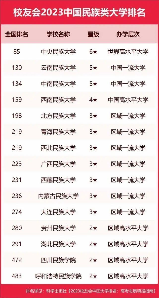 墙裂推荐（陕西大学排名2023最新排名）陕西大学排行榜2020 第48张