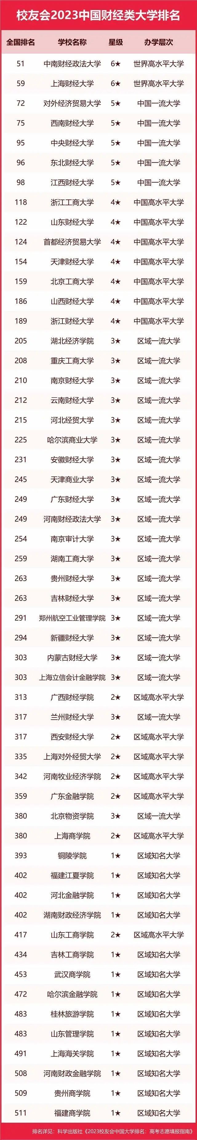 墙裂推荐（陕西大学排名2023最新排名）陕西大学排行榜2020 第33张