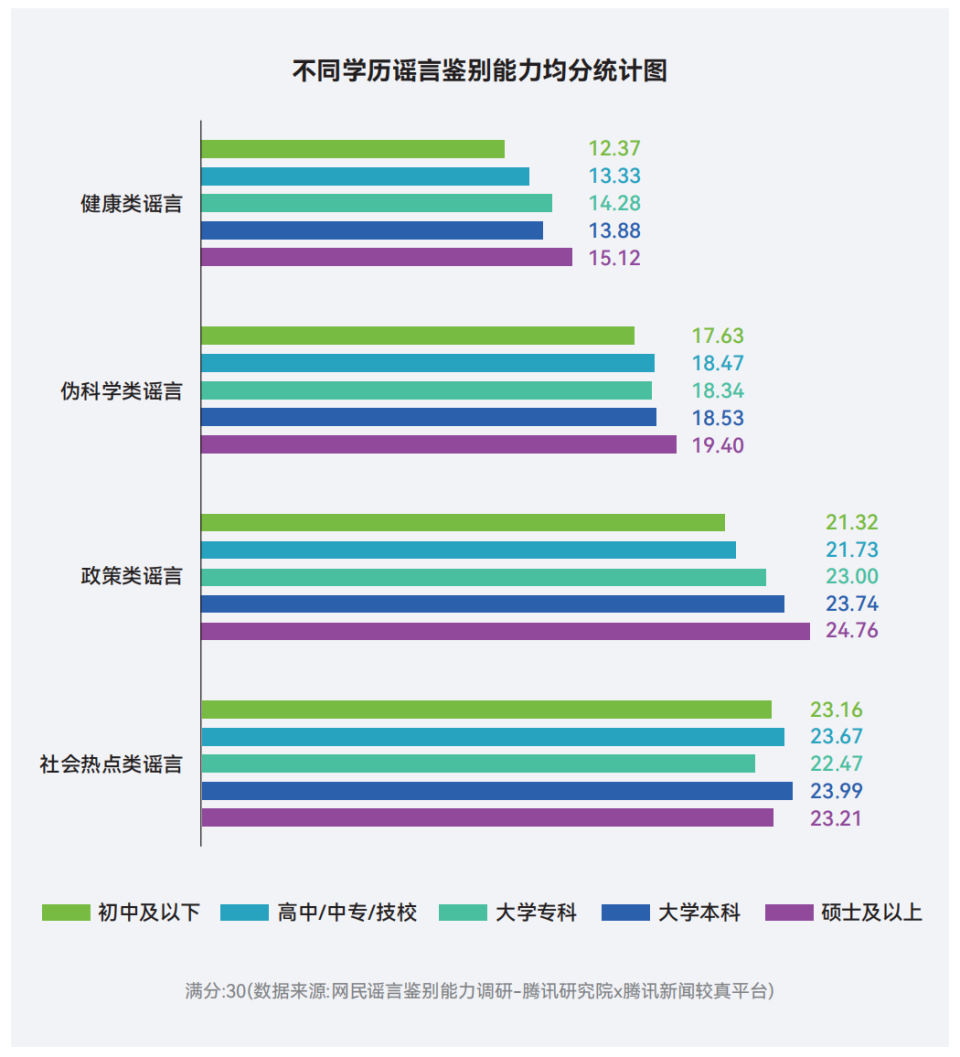 十年謠言治理之路：從信息凈化到信任重構2015-2025｜騰訊新聞較真十周年謠言治理白皮書 - 