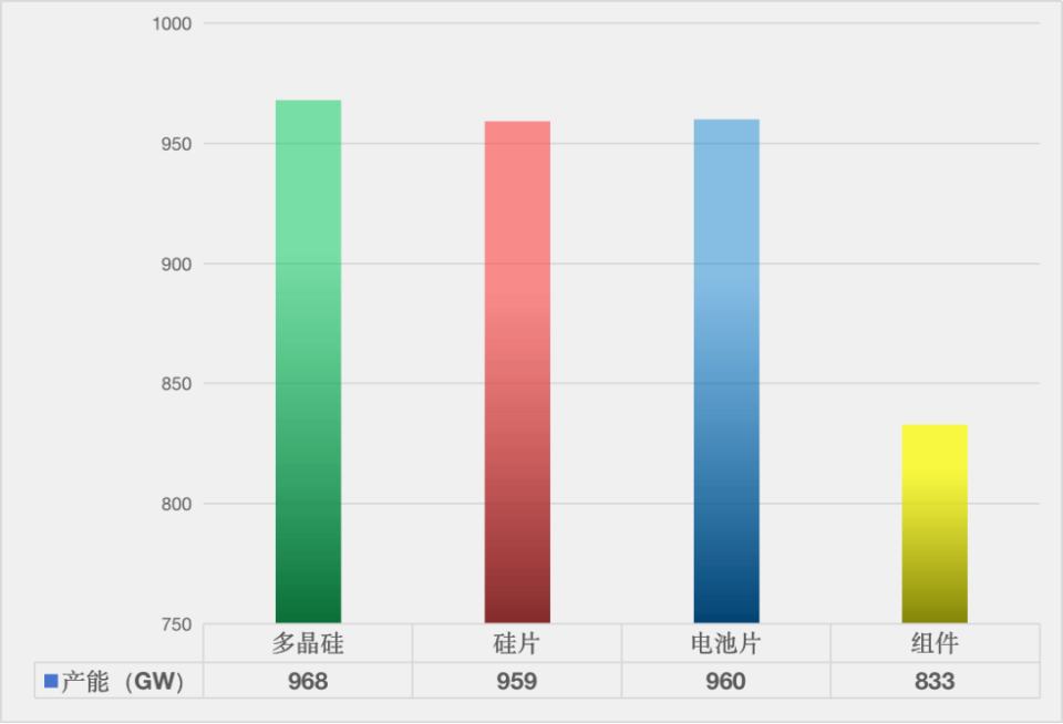 中银行：澳门必中一肖一码100精准上光伏进入“冰河期”，每个月亏130-150亿，该怎样“活下去”？