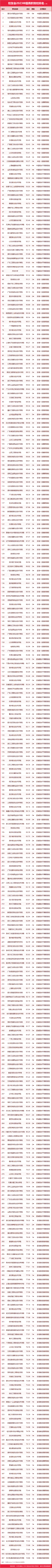 墙裂推荐（陕西大学排名2023最新排名）陕西大学排行榜2020 第26张