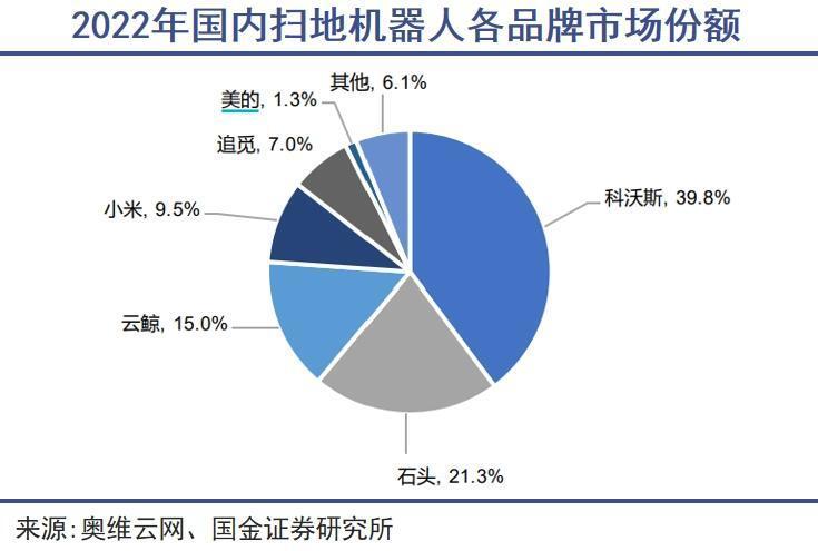 扫地机器人公司群体漂移