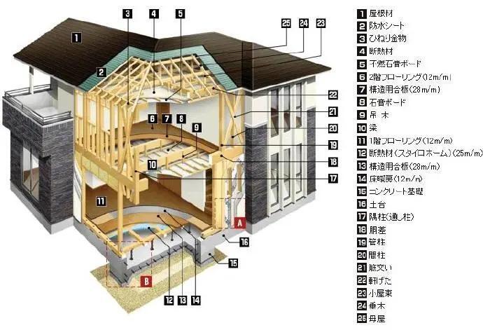3.5万元买到日本北海道170平房屋，为何这么便宜？日本中古屋值得投资吗？_腾讯新闻