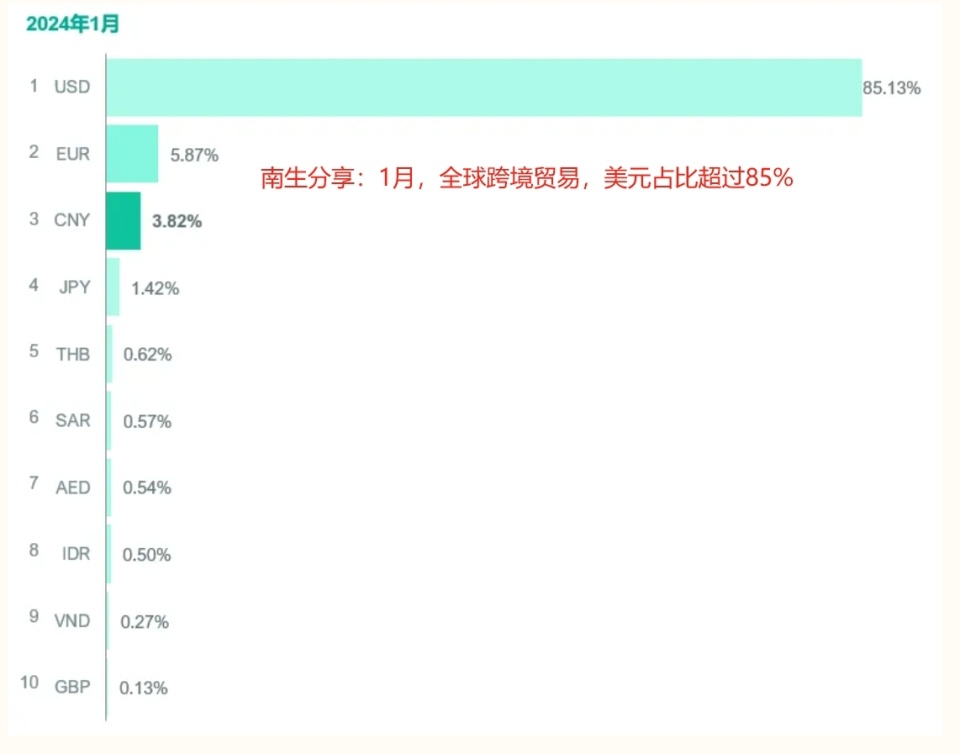 今年美国经济将增长2.1%,gdp为28.4万亿美元,新增1.04