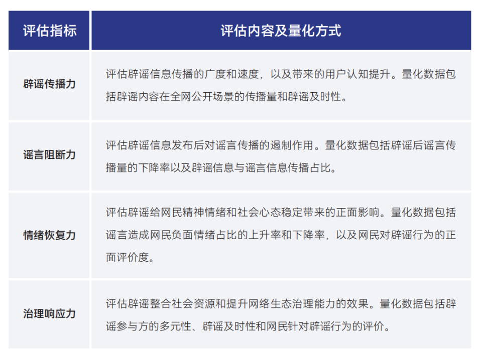 十年謠言治理之路：從信息凈化到信任重構2015-2025｜騰訊新聞較真十周年謠言治理白皮書 - 