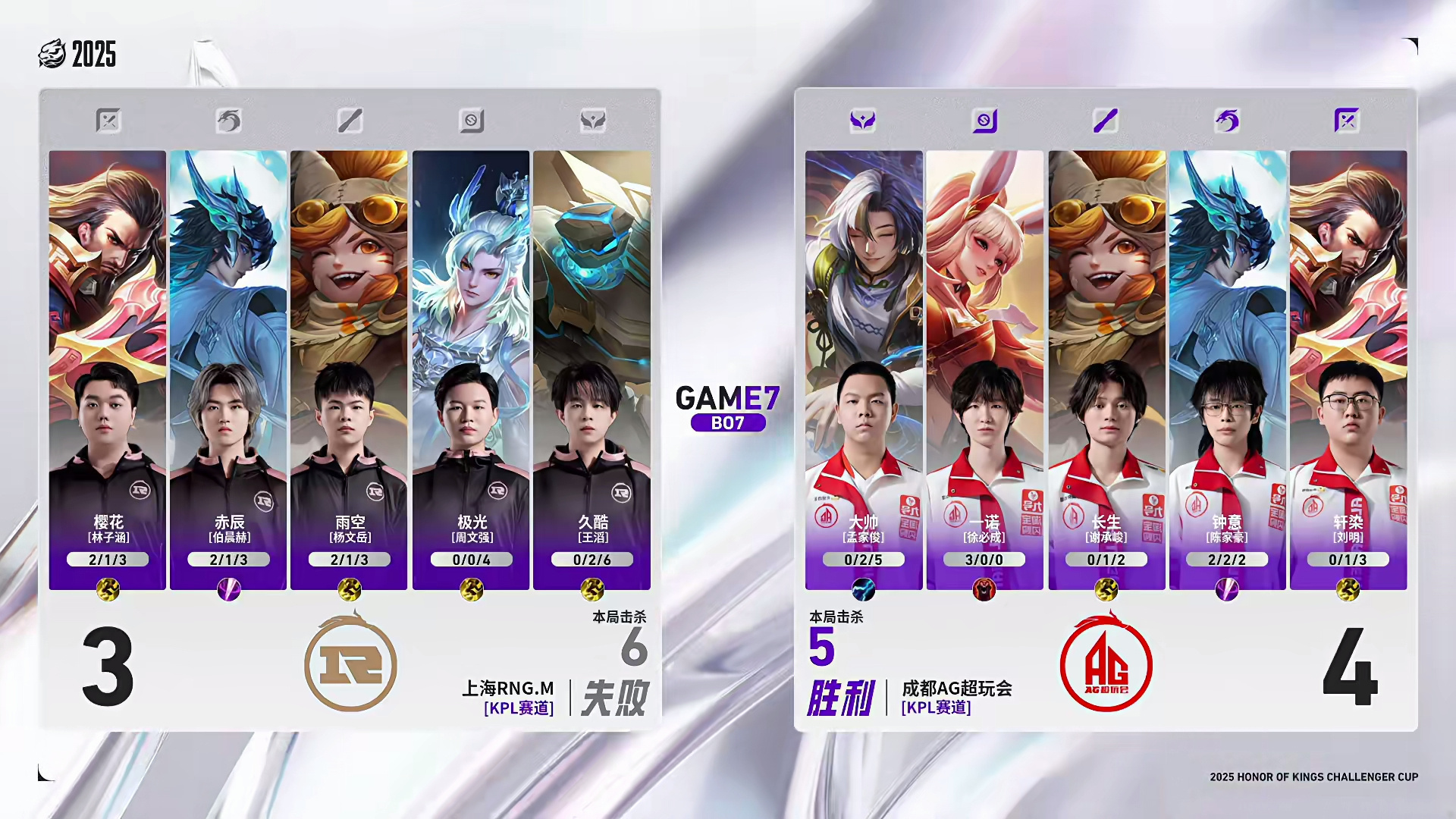 AG4-3RNGM，4FMVP英雄發力，一諾想起EWC，久哲燃盡了 - 