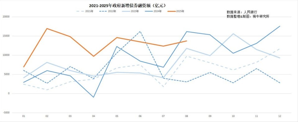 美联储降息了，为什么预期的中国降息却落空了？_腾讯新闻