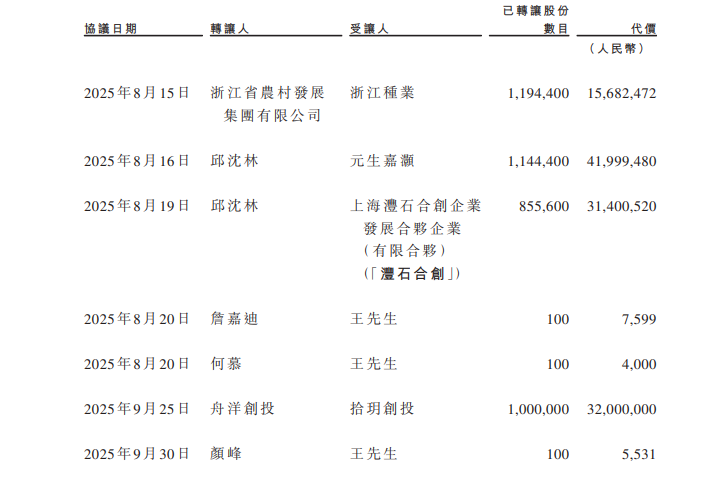 鱘龍科技擬赴港上市，業務合規性等被要求補充說明，三闖A股失敗背後存“誠信裂縫” - 