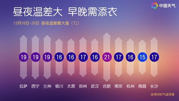 我國大部持續大回暖多地暖如11月上旬 周末前後新冷空氣阻升溫 - 