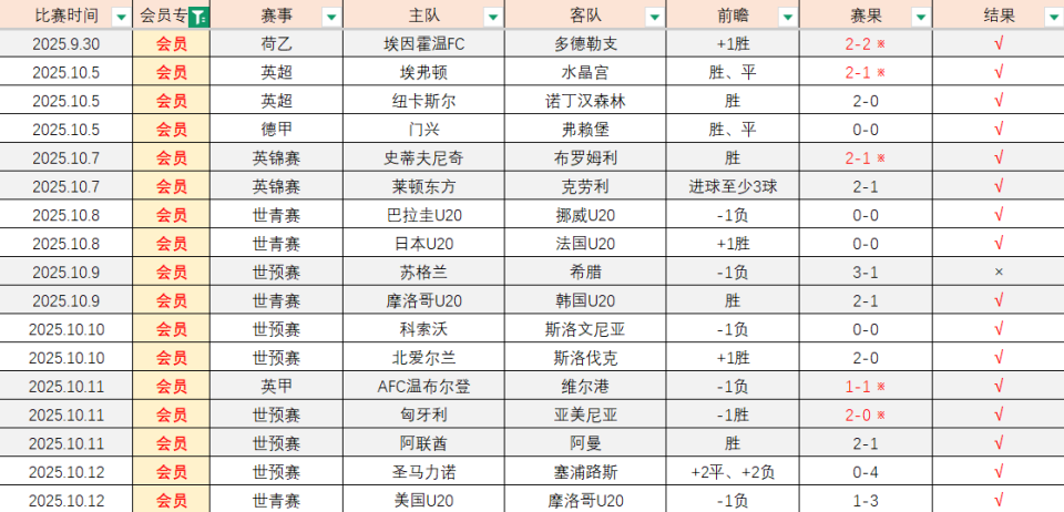 【世预赛】北马其顿VS哈萨克斯坦赛事前瞻