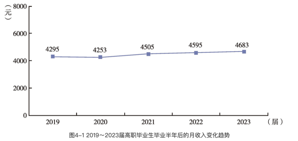 年輕人開始“本升專”：為了找工作，本科生畢業(yè)后回爐讀技校