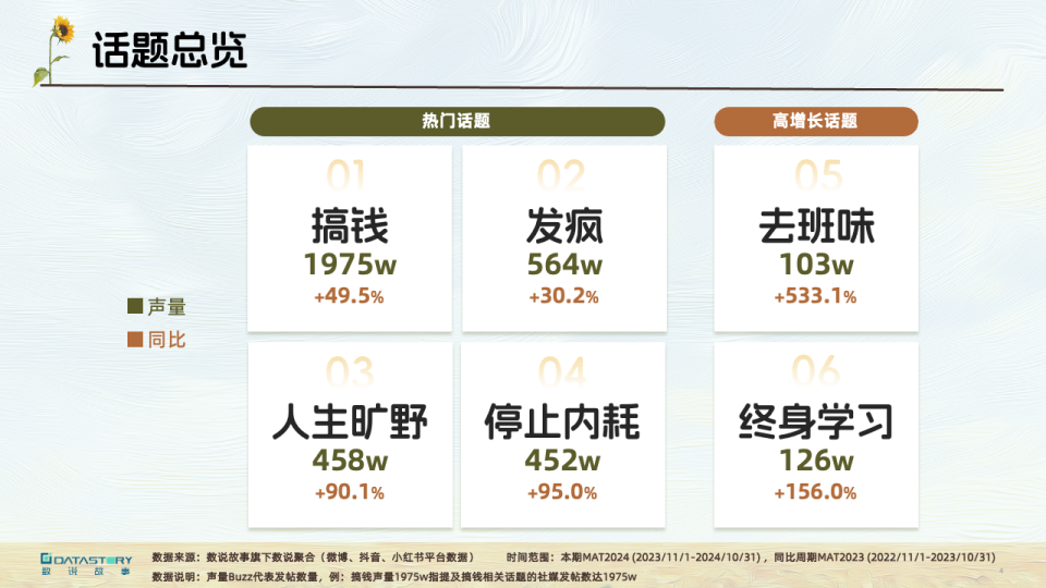 搞钱、去班味、终身学习等6大热议话题解析2024新趋势