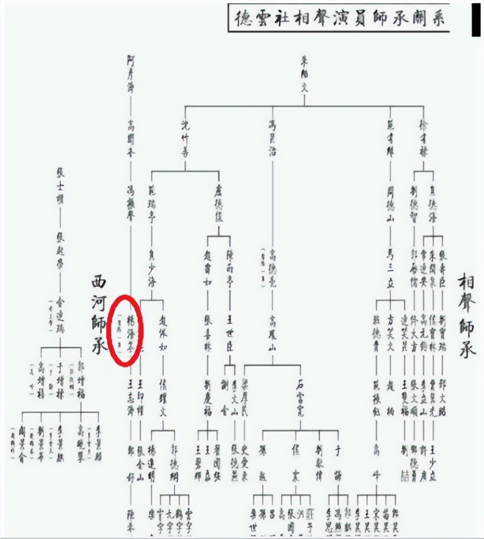 过分了,为了让郭德纲和郑好平辈,粉丝改了马三立家谱
