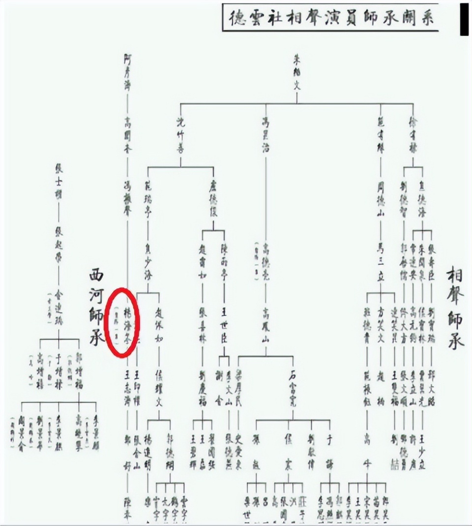 虽然郑好管郭德纲叫师哥没毛病,但在德云社家谱中特意标注郑好师爷