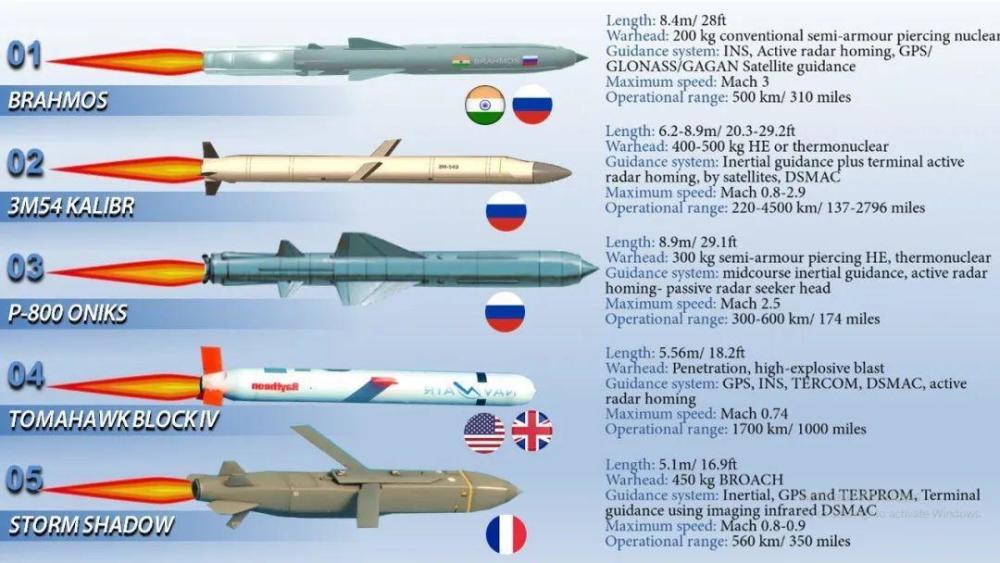 首次公開數據央視曝光鷹擊12a型反艦導彈射程居然有這麼遠