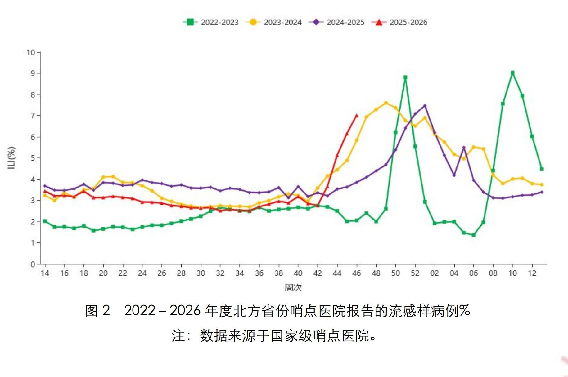 一周暴發955起！H3N2流感席捲全國，黃金時間用對葯是關鍵
