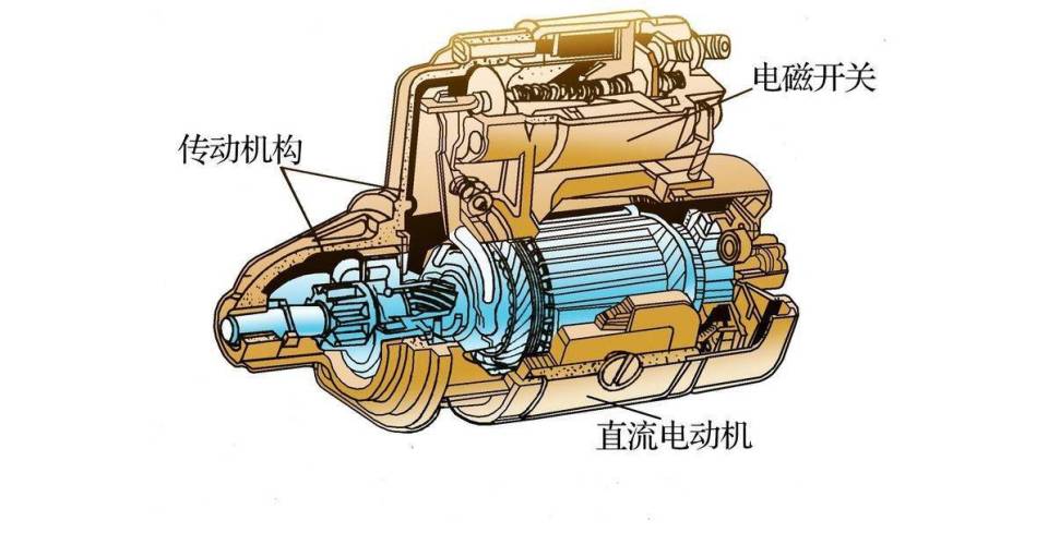 新能源车的发动机都有啥今天跟大家聊聊电车用的7种电机
