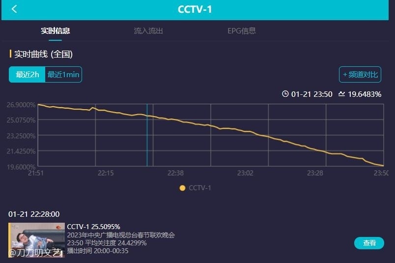 春晚脱口秀一分钟_姚贝娜春晚1分钟_春晚黑色3分钟视频