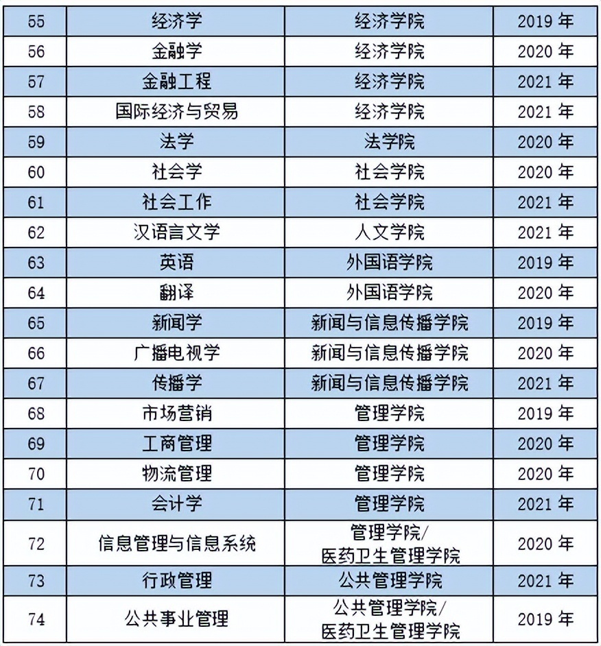 这所985官宣2024招生计划,新增4个专业,引发热议