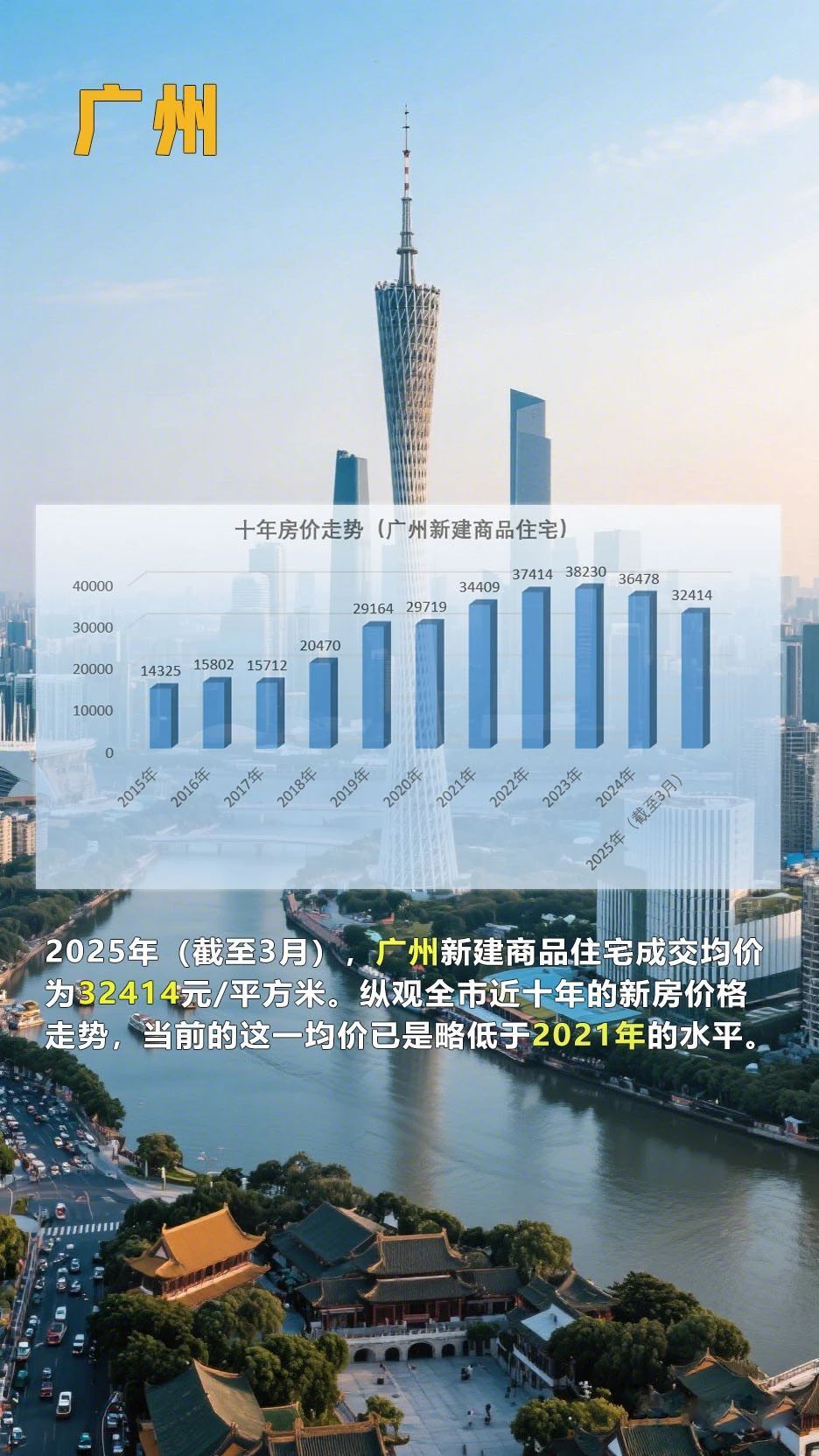 看完这组房价十年走势图，读懂普通人的财富变动密码！_腾讯新闻