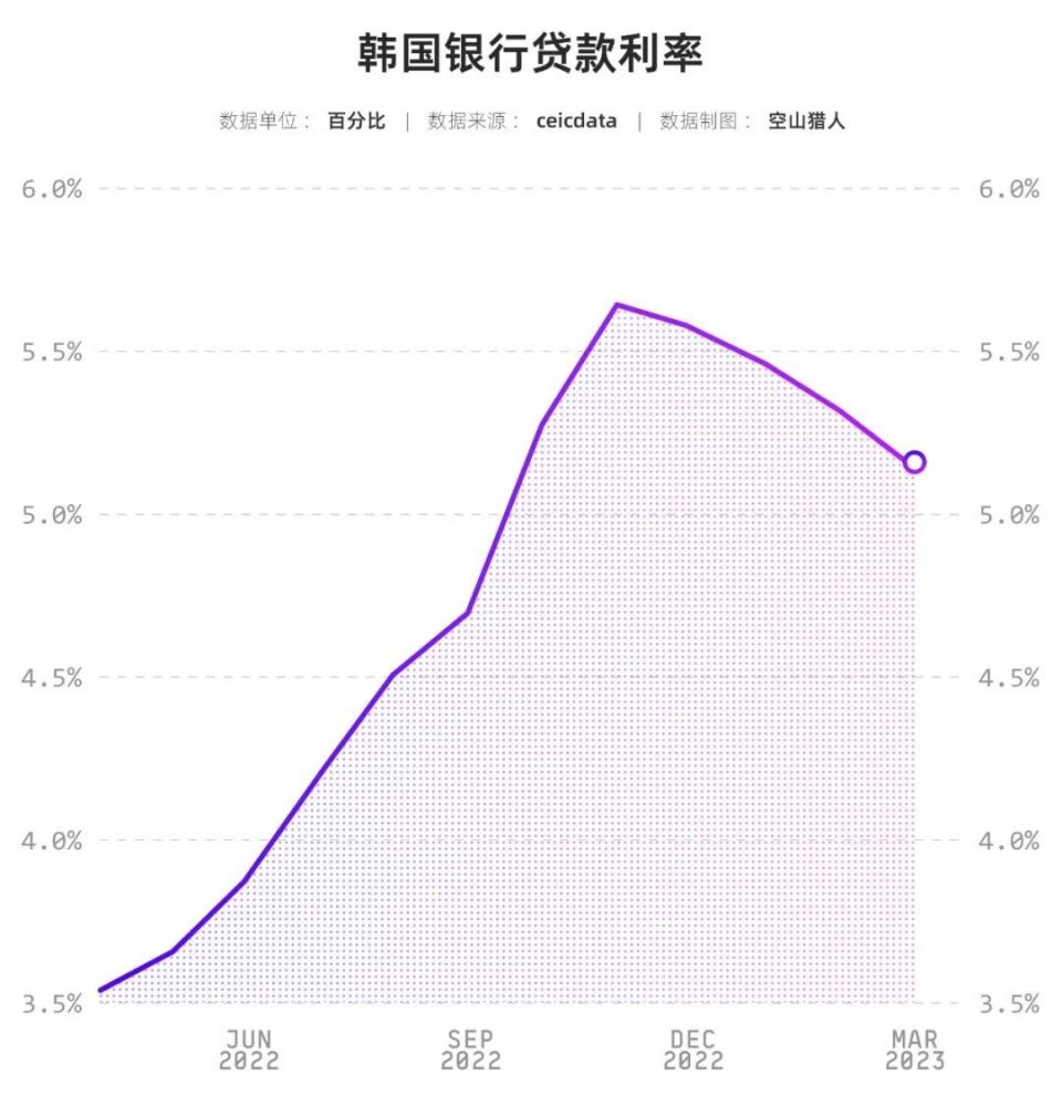 韩国楼市暴跌，豪赌的房东跑路，不婚的租客崩溃-腾讯新闻