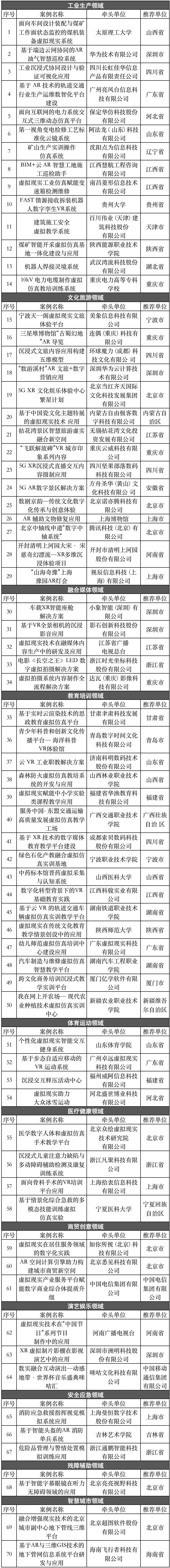 虚拟现实项目案例_虚拟现实项目开发流程