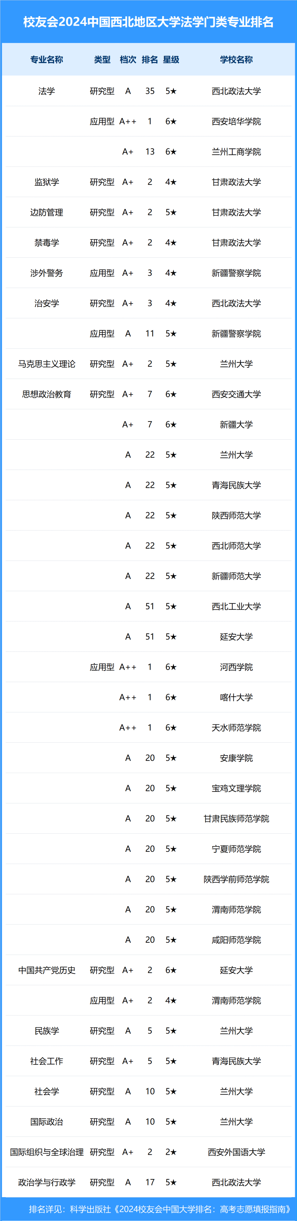 西北工业大学专业(西北工业大学招生专业目录)