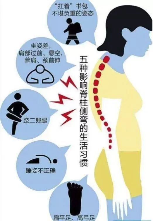 能康暑期青少年脊柱侧弯矫正,让孩子不走"弯"路