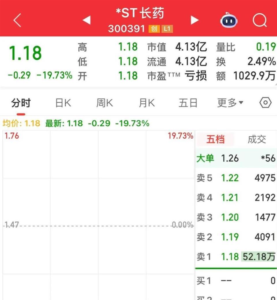 退市整理期30cm跌停，强制退市20cm跌停，一字跌停-腾讯新闻
