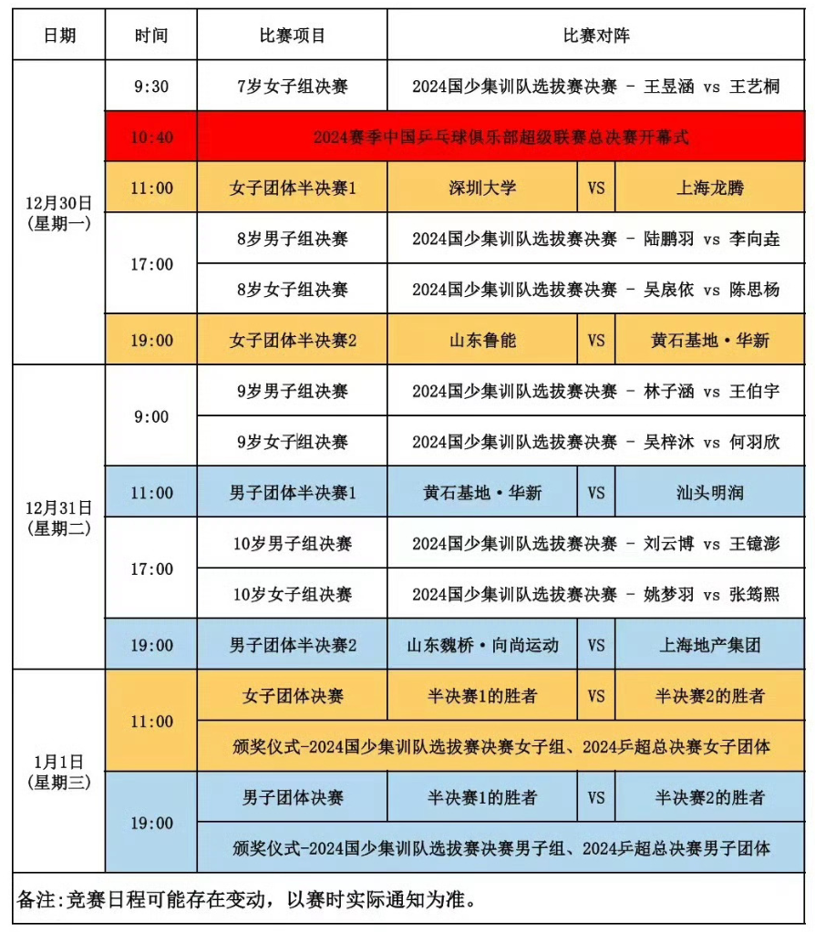 乒超联赛总决赛赛程公布：樊振东或再战王楚钦，王曼昱有望回归