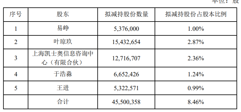 给大家科普一下高三第一学期英语新世纪版课后答案2023已更新(头条/知乎)v2.10.8英语绘本有什么作用