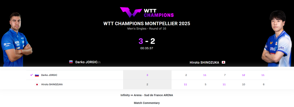 篠塚欧洲两战均止步16强！亚锦赛成日乒溃败转折点 21岁上限已定？