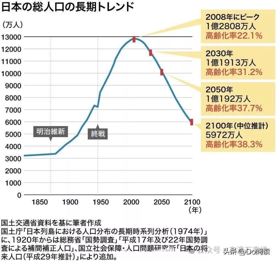 日本儿童人数和占比均创新低:50年来几乎减少了一半