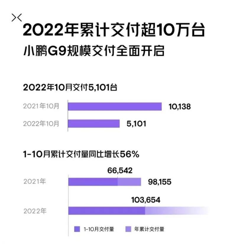 极狐“内忧外患”，撕开高端新能源车销量惨状制定日程安排对话