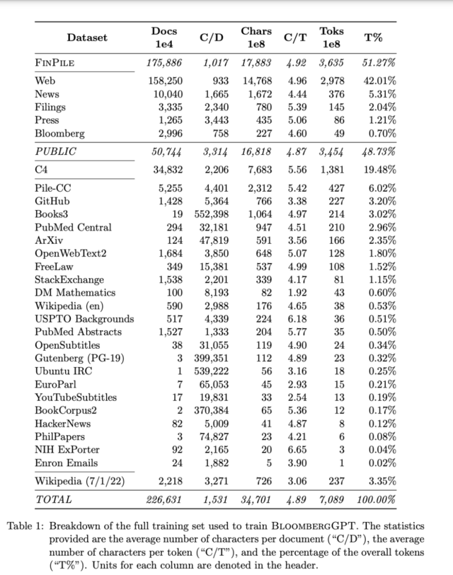 BloombergGPT来了，要替代金融分析师，还是预防被ChatGPT替掉点学英语阅读小程序