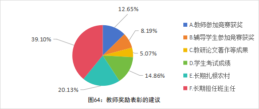 深度报告｜全国中小学教师现状出炉：压力、薪酬、发展全解析_腾讯新闻