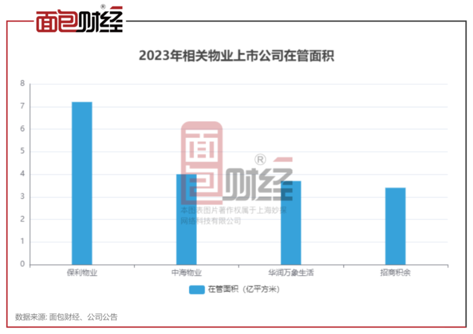 【物企觀察】華潤萬象生活：購物中心貢獻近五成毛利，分紅率提升