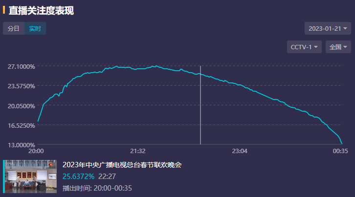 春晚脱口秀节目_2011年春晚节目_2014春晚语言类节目