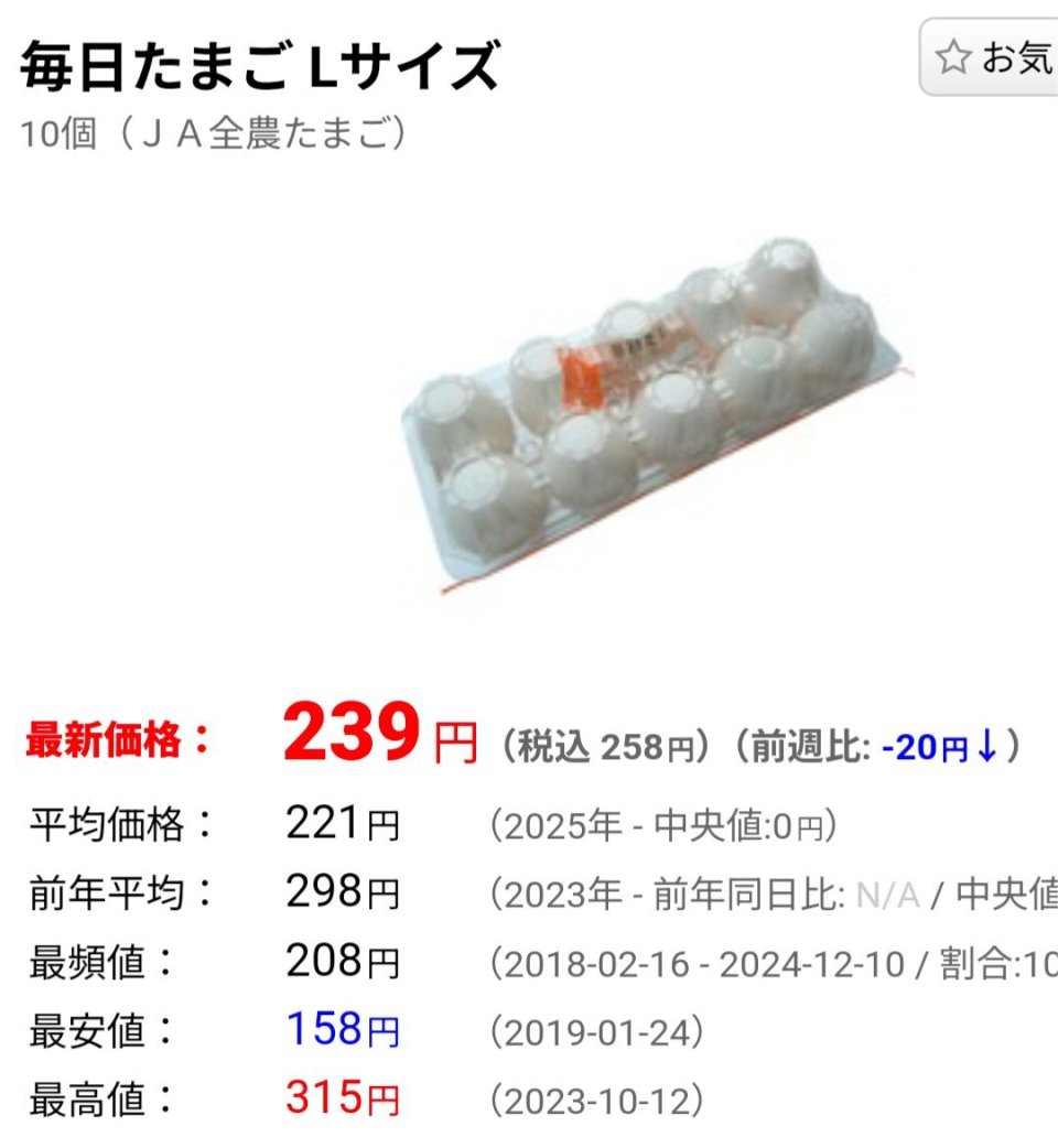 忙着对账的不只是中美民众，美国人也开始跟日本人对账了，老美看完鸡蛋价格沉默了...-腾讯新闻