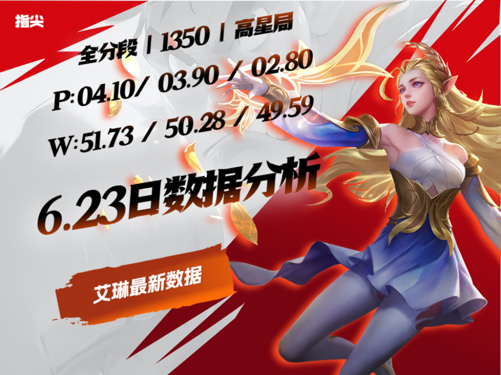 唯一的法系射手为何艾琳无人问津攻速阈值改动先吃了个亏