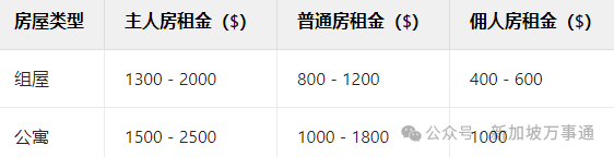 2025最新版！新加坡租房超全避坑指南，留学生、打工人必看～_腾讯新闻