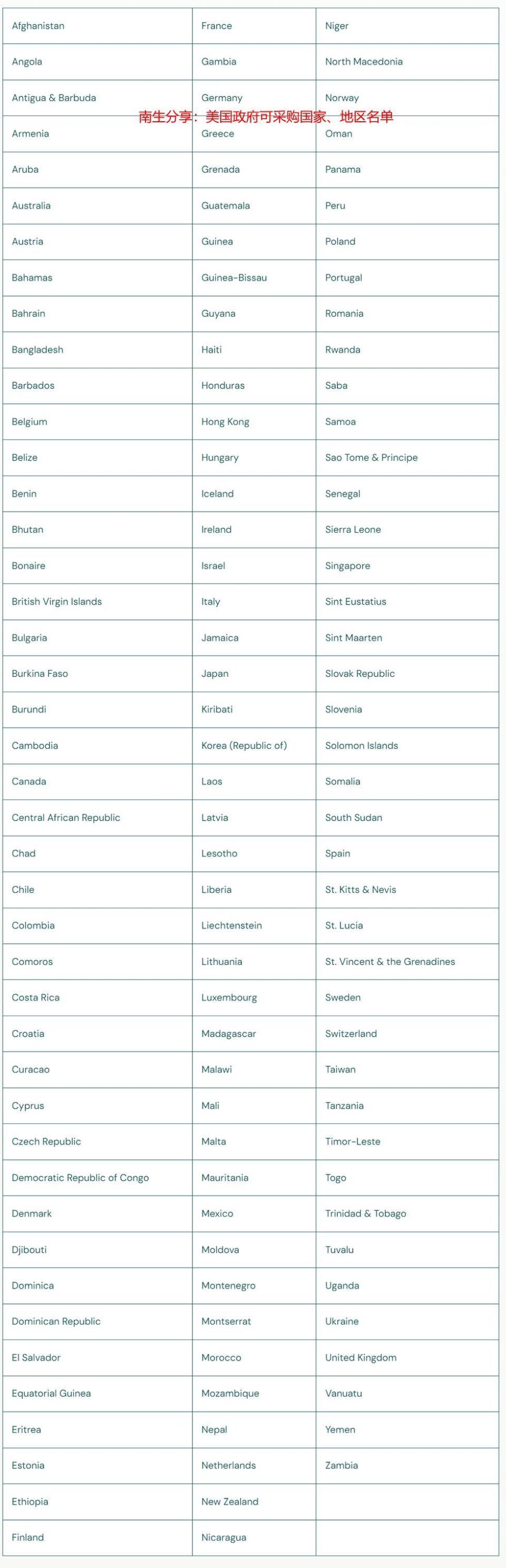耶伦已回！美国公布的政府可采购名单中，仍没有中国、越南、印度-腾讯新闻