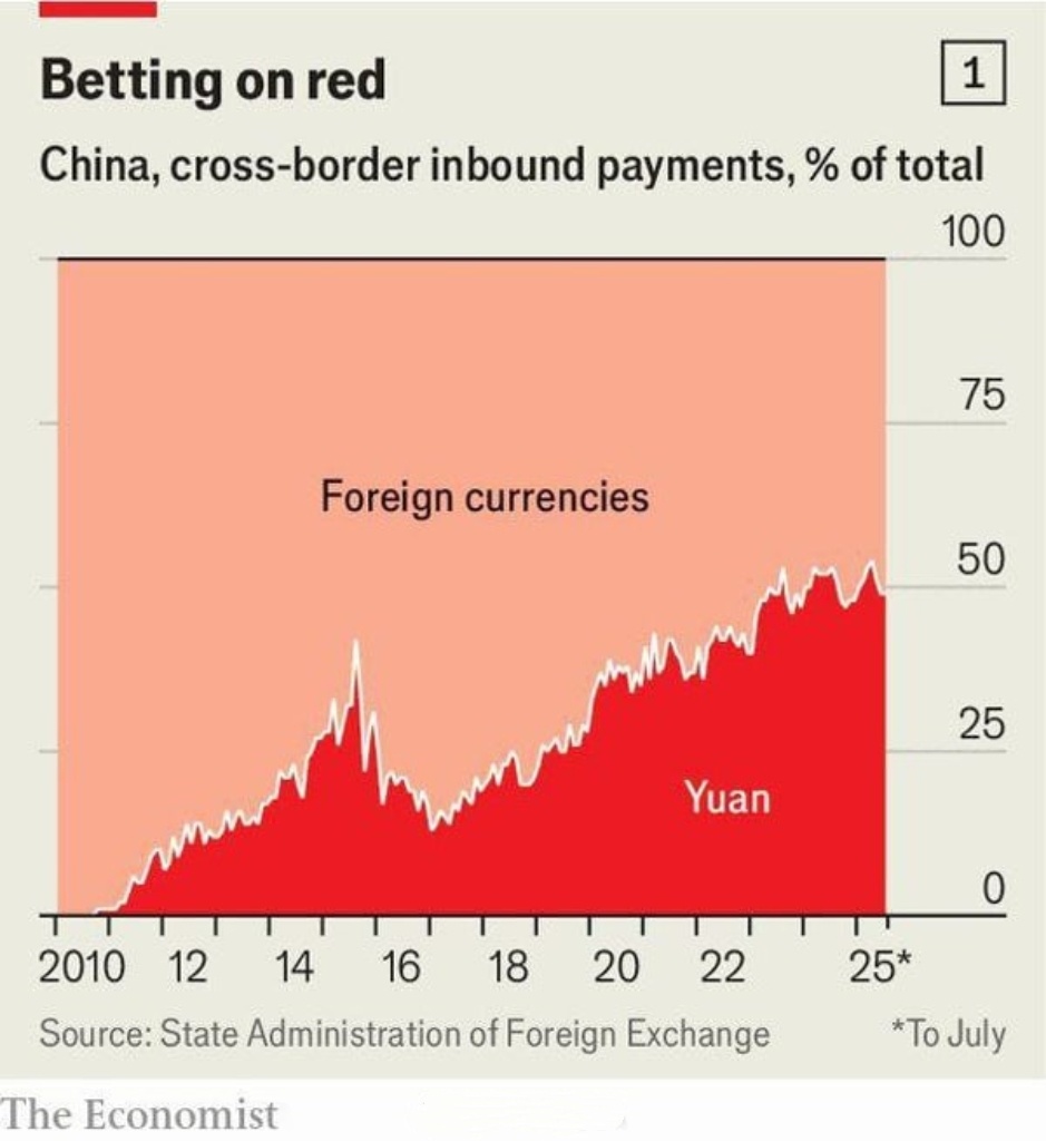 经济学人：中国正以前所未有的速度减少对美元的依赖-腾讯新闻