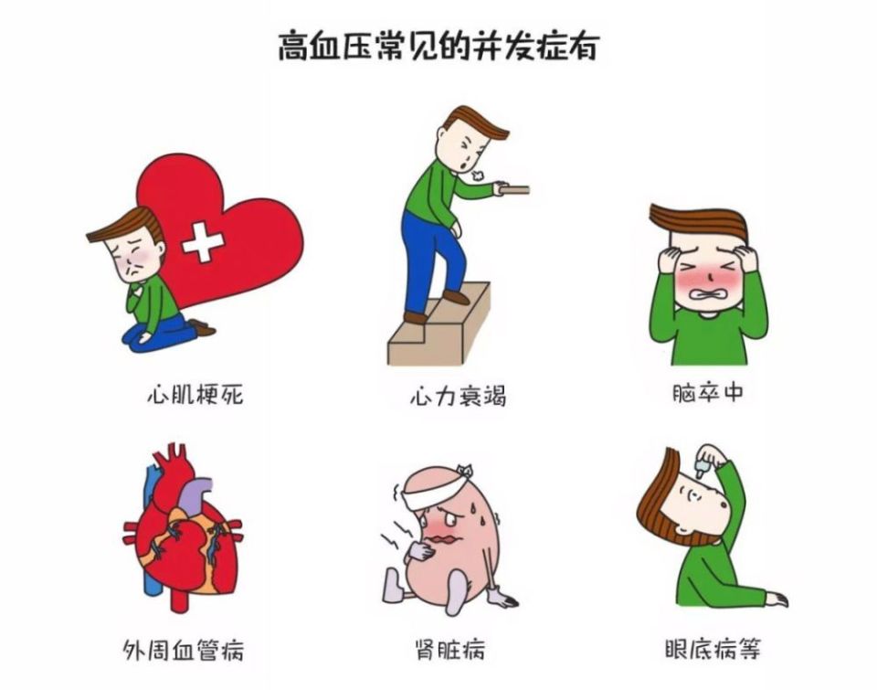 高血压并发症知多少?控好血压,别等出现在治疗!