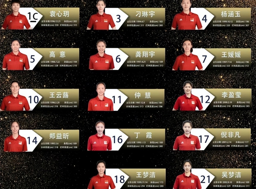中国女排官宣奥运资格赛14人名单,"2出2入"微调,阵容更合理_腾讯新闻