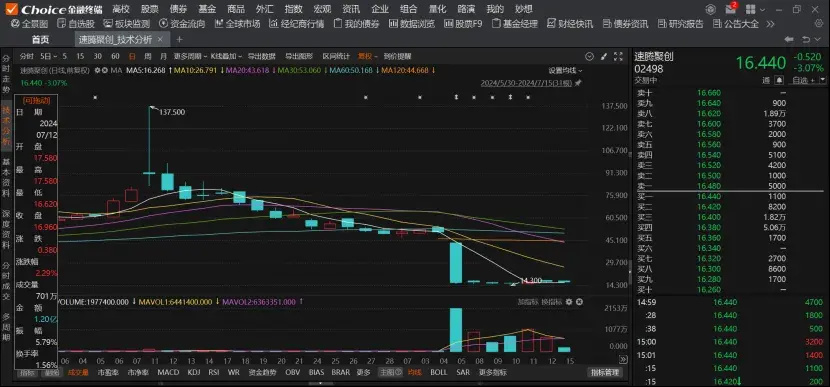 激光雷达界“华为”，被特斯拉戳破了_腾讯新闻